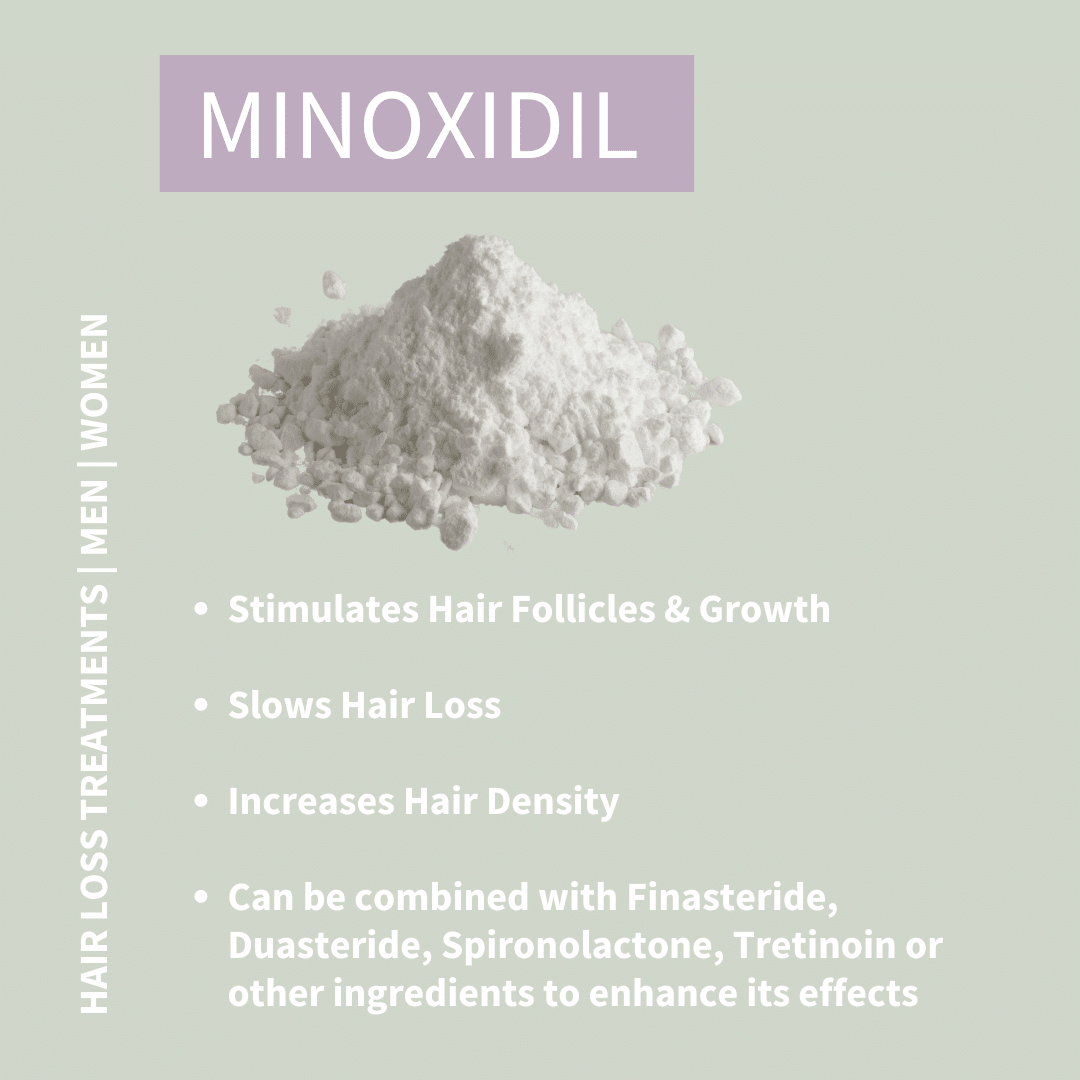 Infographic for uses of topical minoxidil treatment for hair loss in men and women in the UK