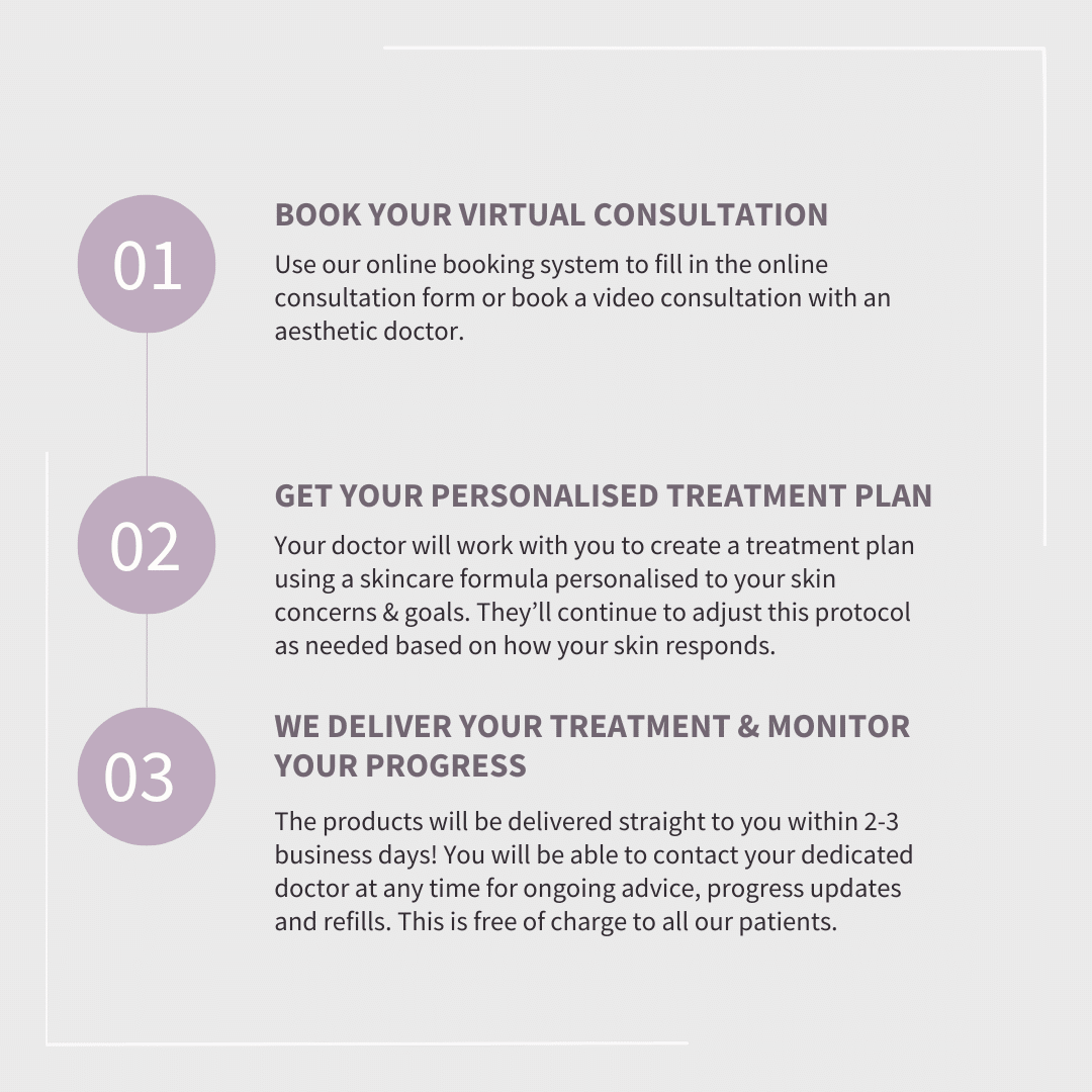 Steps for online dermatology prescription skin clinic UK